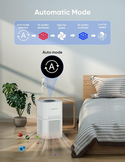 Dayette HEPA Air Purifiers for Home Large Room Up to 2200ft², Air Purifiers for - Image 5