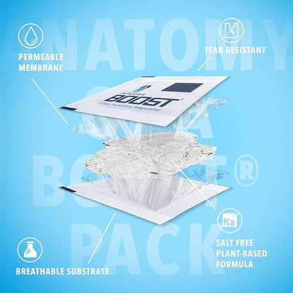 Integra Boost 2-Way Humidity Control Pack – Patented Technology - Image 8