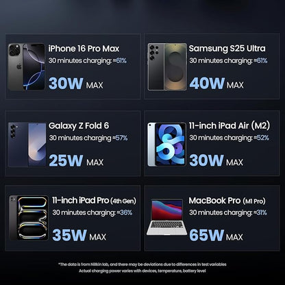 Nillkin FlexLine 65W for Retractable Wall Charger(GaN6), Dual-Port with 28.7in Retractable USB C Cable + 39.3in USB C Cable(Extra), iPhone Charger, MacBook, iPad, Samsung, Fast Charger - White