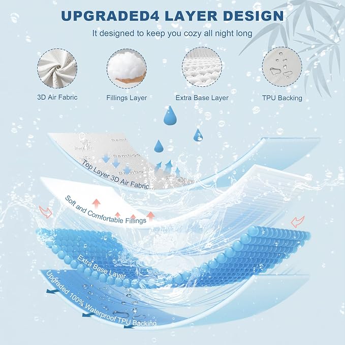 Waterproof Mattress Protector, Twin XL Size Mattress Pad Fitted 6-15" Deep - Image 5