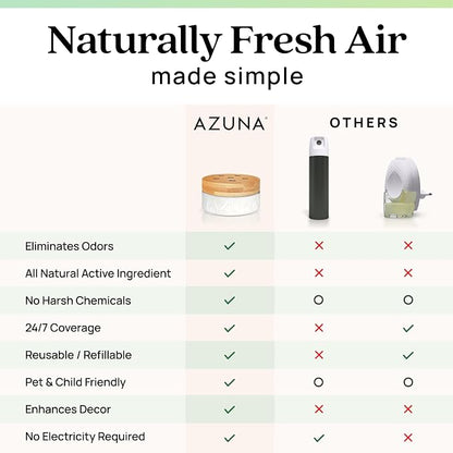 Azuna Air Freshener & Odor Eliminator - Image 9