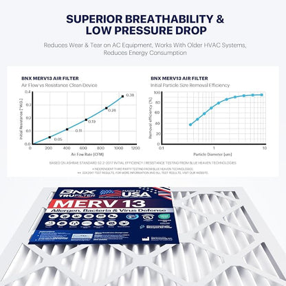 BNX TruFilter 18x20x1 Air Filter MERV 13 - Image 5