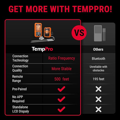 TempPro TP20 500FT Wireless Meat Thermometer - Image 2