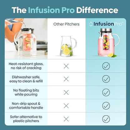 Infusion Pro Glass Fruit Infuser Water Pitcher, Heat Resistant - Image 7