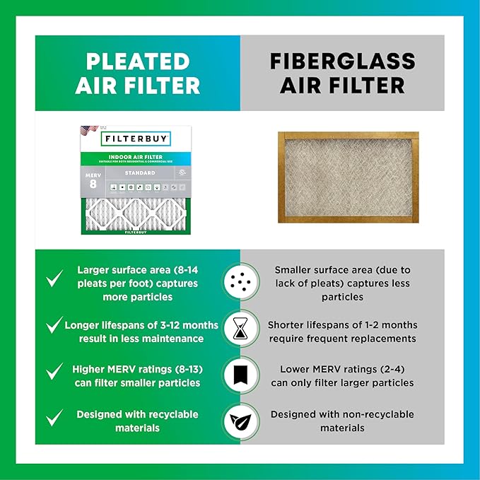 Filterbuy 17.5x23.5x1 Air Filter MERV 8 Dust Defense Replacement, Electrostatic - Image 6