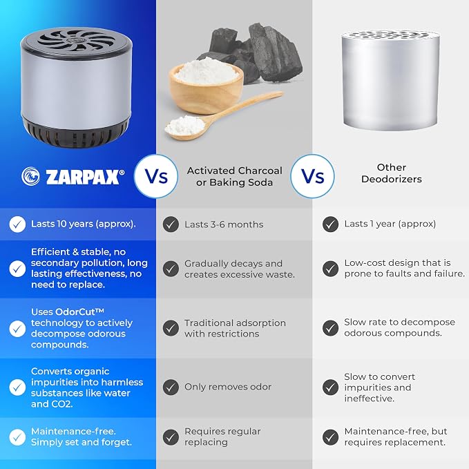 Refrigerator Deodorizer - Image 5