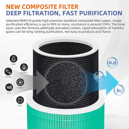 240 True HEPA Toxin Absorber Replacement Filter 14 - Image 5