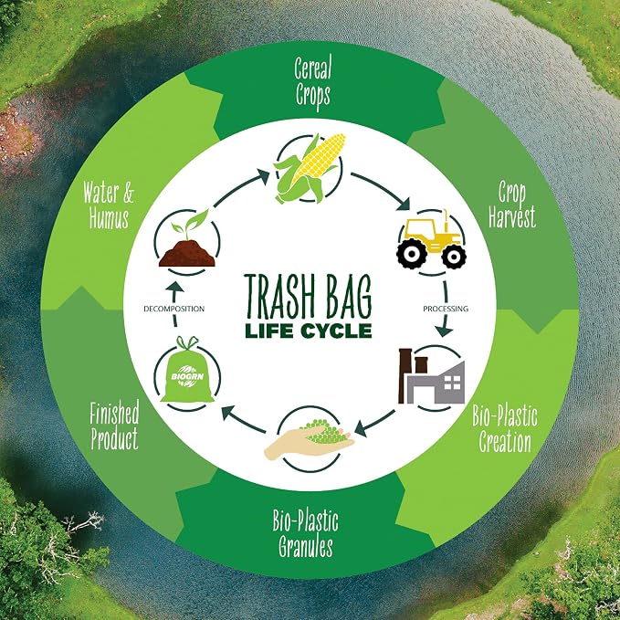 50-55 Gallon Compostable Trash Bags Flat-Top 12 Bags Heavy Duty 1.57 Mil 208.2 - Image 6