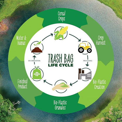 2.6-3 Gallon Compostable Trash Bags Drawstring 50 Bags Extra Thick 1 Mil 11.36 - Image 7
