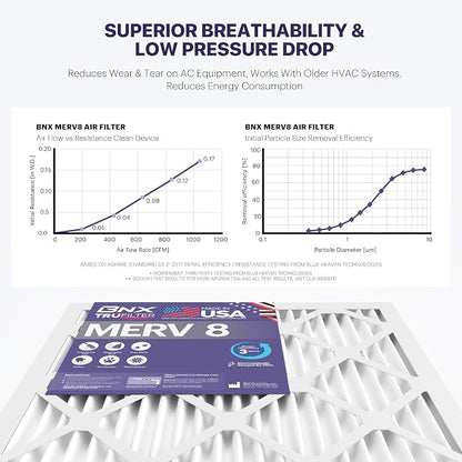 BNX TruFilter 20x25x1 Air Filter MERV 8 - Image 5
