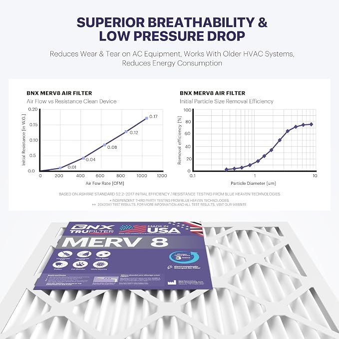 BNX TruFilter 14x25x1 Air Filter MERV 8 - Image 4