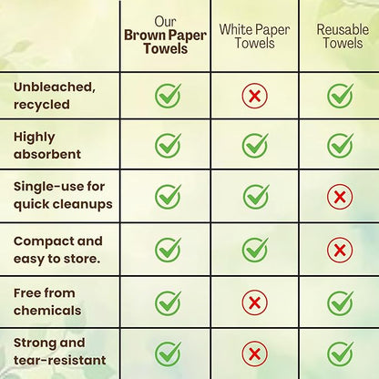 Brown Unbleached Z-Fold Paper Towels – 1000ct | Commercial Multifold Paper - Image 6