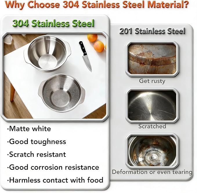 304 Stainless Steel Colander, 2.5 QT Capacity and 2.5 QT Mixing Bowl, Micropore - Image 8