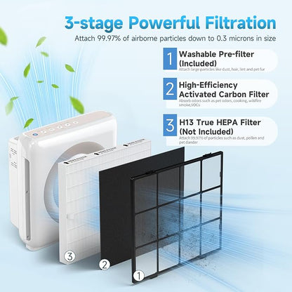 AP-1512HH Replacement filter Compatible - Image 3