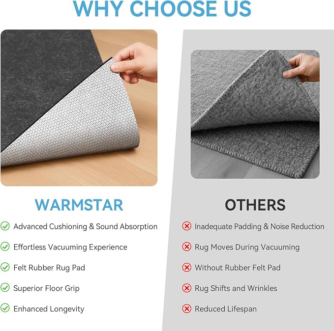 Warmstar 2x8 FT Non Slip Rug Pad, 100% Waterproof Felt Rug Pad - Image 8