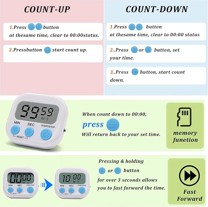 24 Pack Multi-Function Electronic Timer - Image 5