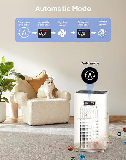Dayette Air Purifiers for Home Large Room up to 3000 Sq Ft, CARD Upgrade to 500 - Image 5