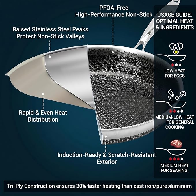 8 Inch Tri-Ply Stainless Steel Hybrid Frying Pan, Ceramic Nonstick Skillet - Image 2