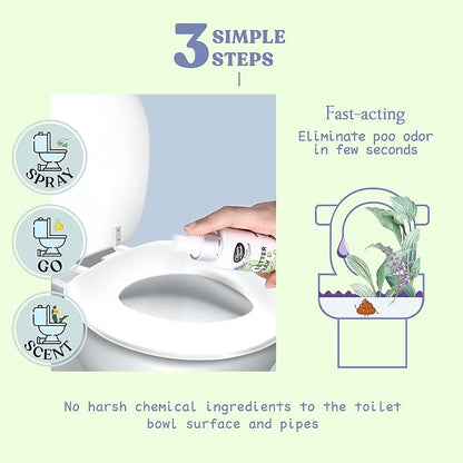 Clean-n-Fresh Toilet Spray, Poop Spray Eucalyptus Scent, 100% Natural Plant - Image 5