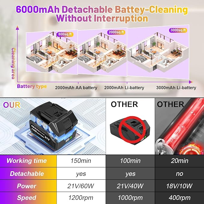 6000mAh Battery Electric Spin Scrubber 5inch Large Brush, Zordin Best Power Shower Scrubber for Cleaning, 1200RPM Cordless Cleaning Brush for Bathroom/Floor Grout Tile (8 Brushes)