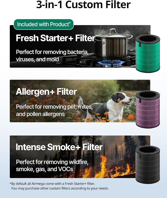 COWAY Air Purifiers for Large Room Whole Home Up to 2, True HEPA Filter for - Image 6