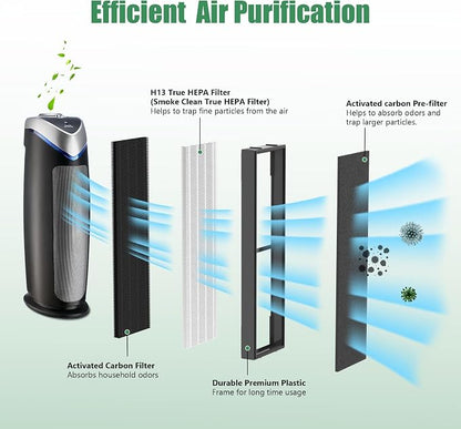 4 Packs FLT4825SM Smoke Clean True HEPA Filter B Compatible - Image 3