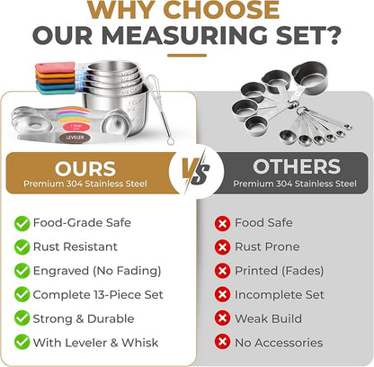 Magnetic Measuring Cups and Spoons Set, 13 Piece 304 Heavy Duty Stainless Steel - Image 9