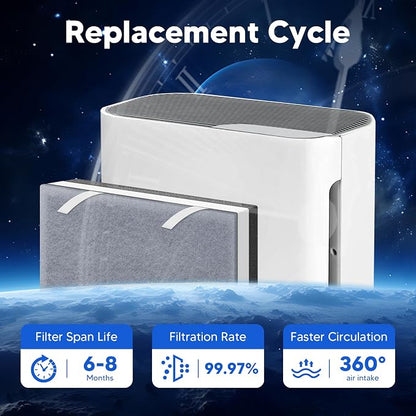 Vital 100 Replacement Filter for LEVOIT Vital 100 Air Purifier, Funmit 3-in-1 - Image 7