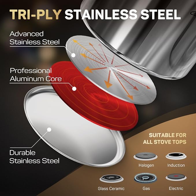 Ciwete 11-Piece Tri-Ply Stainless Steel Pots and Pans Set, 18/10 Stainless - Image 2
