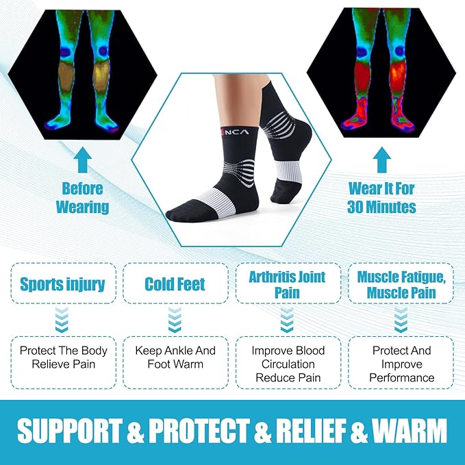 NEENCA Medical Compression Socks—2 Pairs, Ankle Socks for Injury Recovery, Pain Relief, Swelling, Sport Protection 20-30 mmHg
