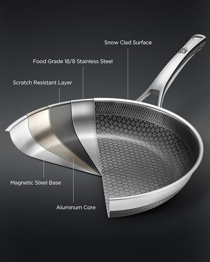 Non Stick Frying Pans with 2 Lids, 8+10+12 inch, Hybrid Frying Pans Set Nonstick - Image 6