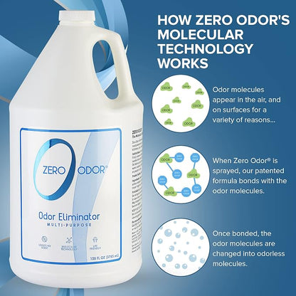 Zero Odor - Multi-Purpose Strong Odor Eliminator - Image 4
