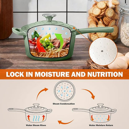 Homikit 2 Quart Saucepan with Lid, Enameled Cast Iron Small Sauce Pan Cooking - Image 6