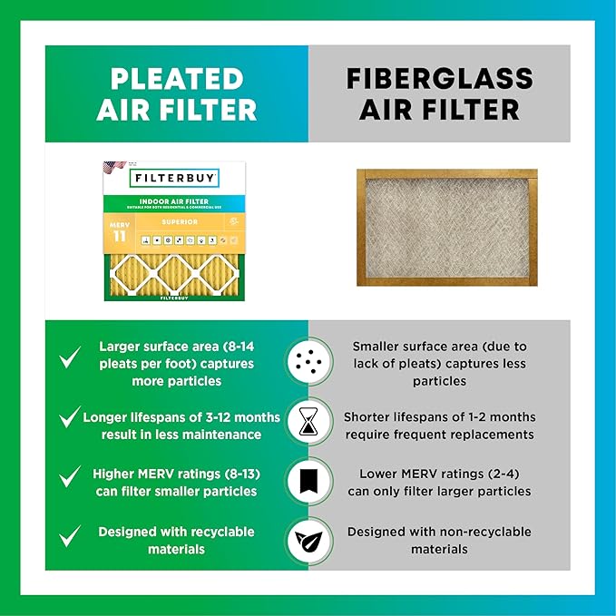 Filterbuy 17x25x1 Air Filter MERV 11 Allergen Defense Replacement, - Image 6