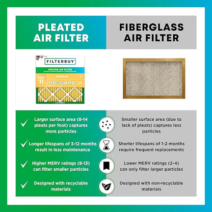 Filterbuy 20x23x4 Air Filter MERV 11 Allergen Defense Replacement, - Image 6