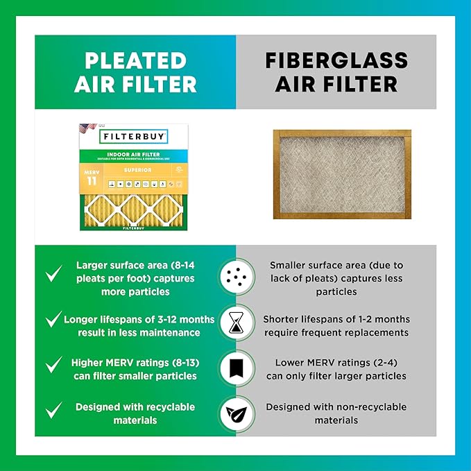 Filterbuy 18x25x1 Air Filter MERV 11 Allergen Defense Replacement, - Image 6
