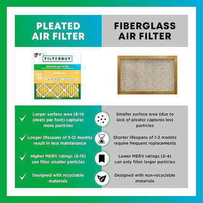 Filterbuy 16x30x1 Air Filter MERV 11 Allergen Defense Replacement, - Image 6