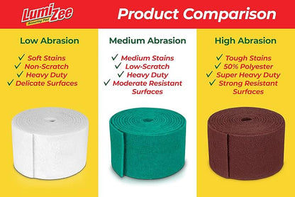 Green Scrubbing Pad Roll 19ft Economy Size Medium Duty Abrasive Scrub Sponge - Image 7