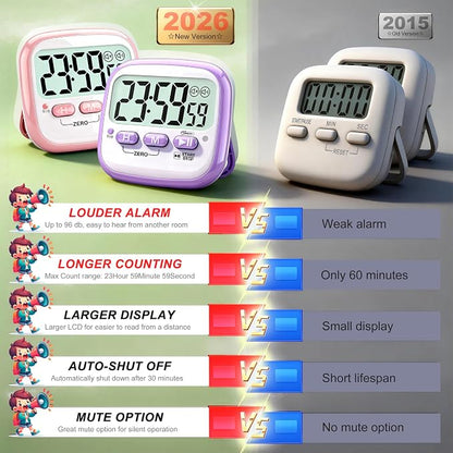 Antonki 2 Pack Classroom Timers - Image 7