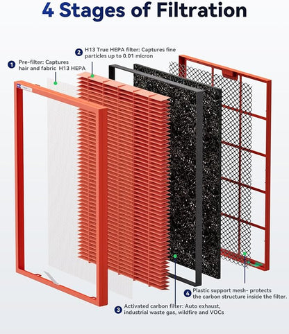 Membrane Solutions MSA3/MSA3S Toxin Gas VOCs Removal Air Purifier Filter - Image 3
