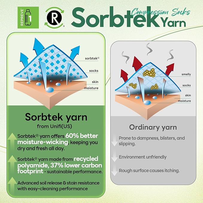 Mens Compression Socks for Men Women, 15-20 mmHg Bamboo Viscose Knee High Soft Support for Travel Daily