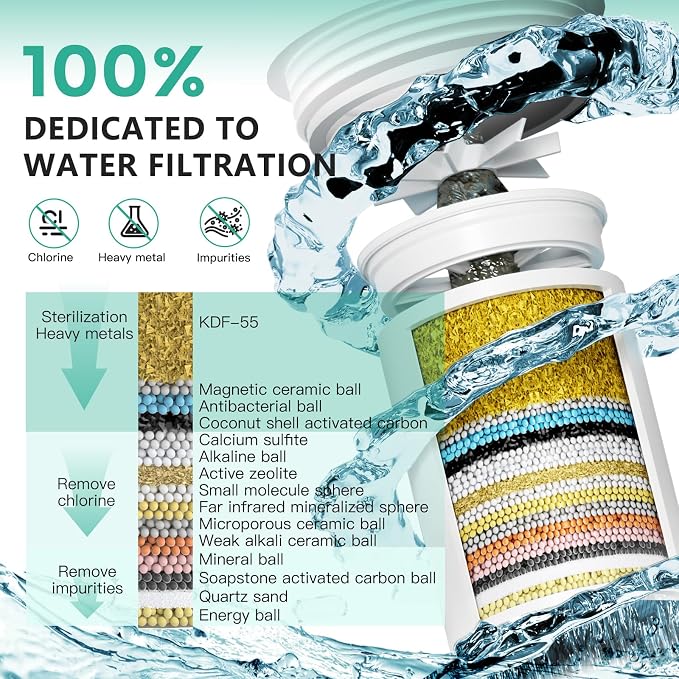 R7 Shower Filter with 4 Replacement Cartridge High Put Shower Water Filter - Image 3