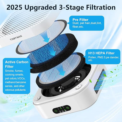 Air Purifiers for Home – True HEPA Air Purifier for Pets, Smoke & Allergies | - Image 4