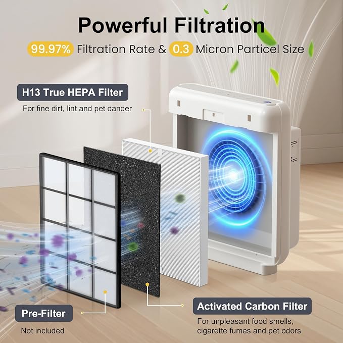 4 Pack AP-1512HH HEPA Filter Replacement - Image 3