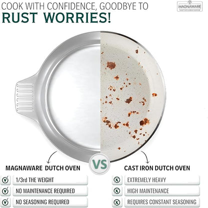 Magnaware Cast Aluminum Dutch Oven - Image 5