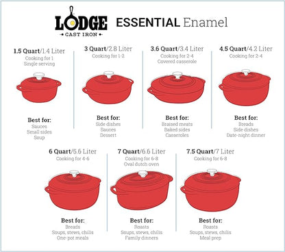 Lodge Essential Enamel Cast Iron Dutch Oven - Image 7
