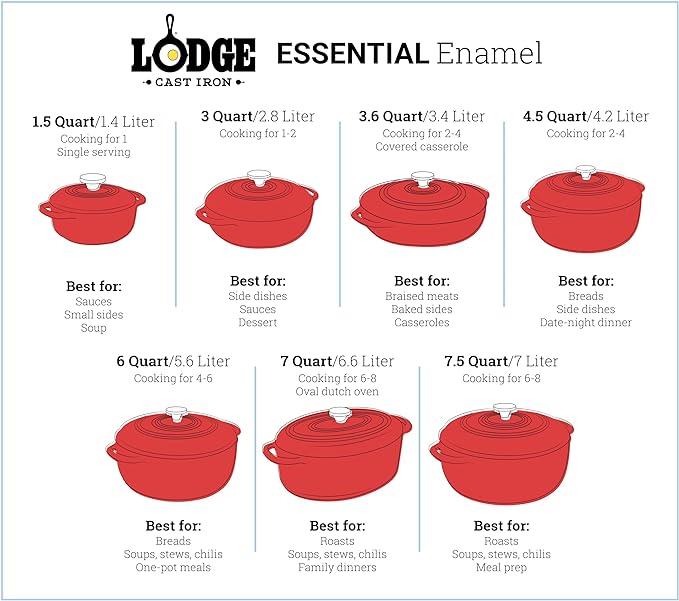 Lodge Essential Enamel Cast Iron Dutch Oven - Image 4