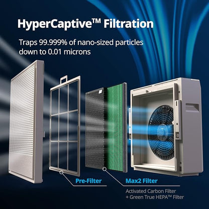 COWAY Air Purifiers for Home Large Room Up to 930 ft², Washable Pre-Filter and - Image 3