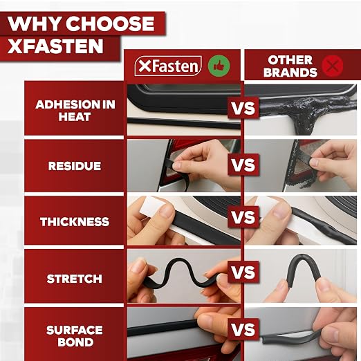 XFasten Butyl Putty Tape, 1/8" x 3/4" x 30' EDPM Butyl Rubber Sealant, - Image 2