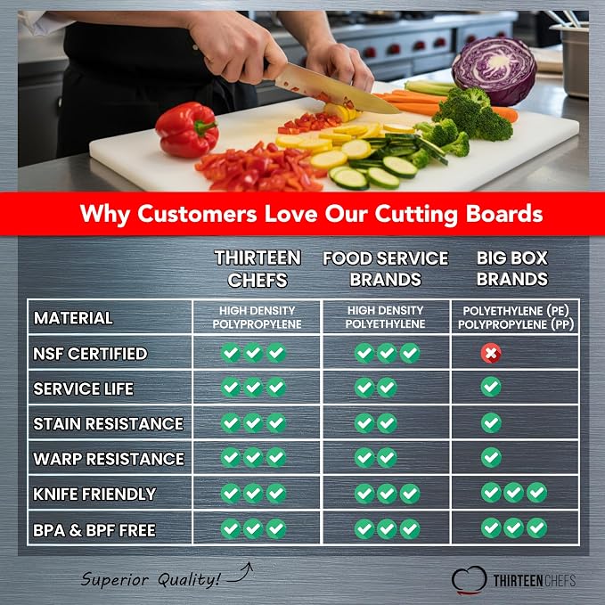 Thick White 18x12 Plastic Restaurant Cutting Board, 0.75 Inch Thick HDPP Poly - Image 4